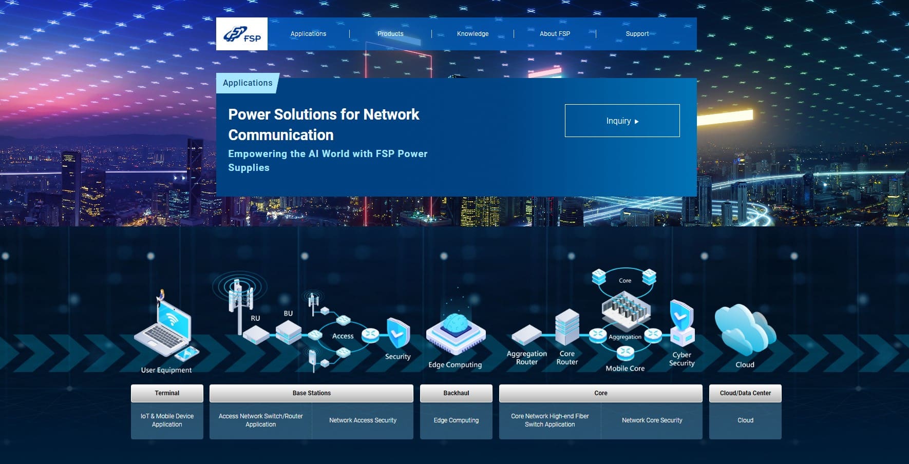 FSP Power Solutions for Network Communication