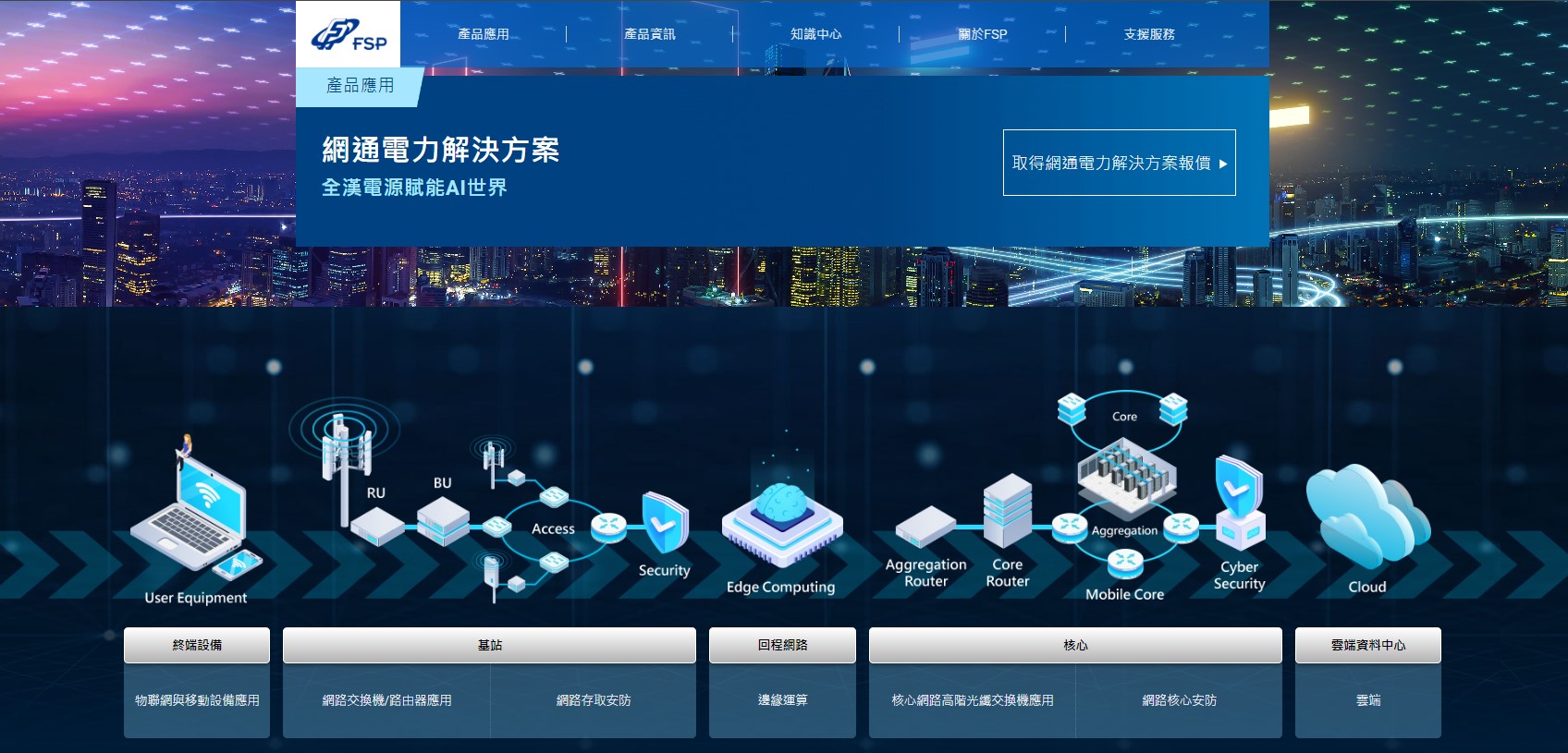 FSP網通電力解決方案